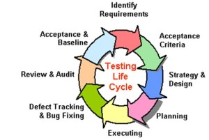 Quality Assurance and Testing